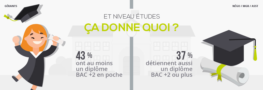 niveau d'études des agents immobiliers