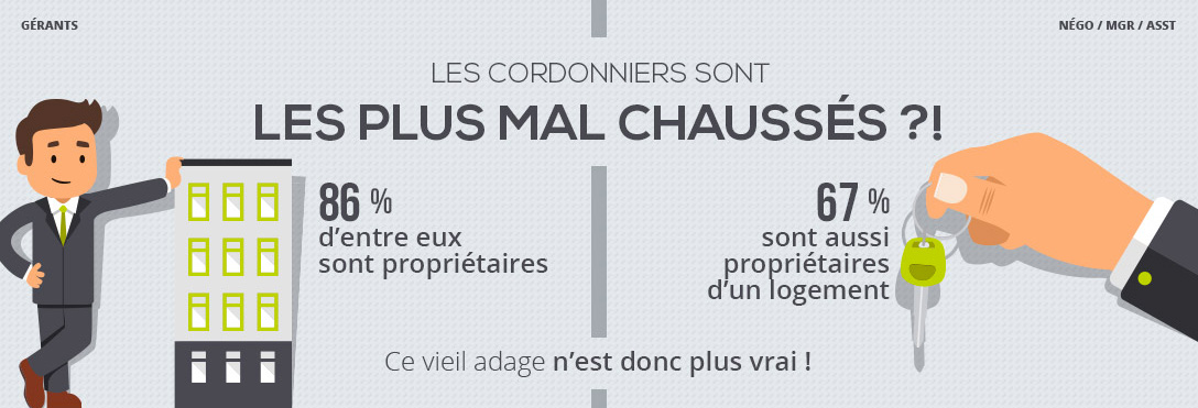 proportion d'agents immobiliers propriétaires