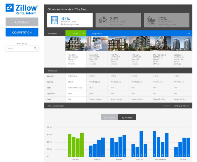 zillowrental_screenshot