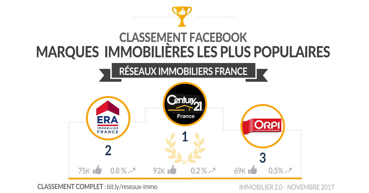 classement-facebook-reseaux-france-novembre-2017