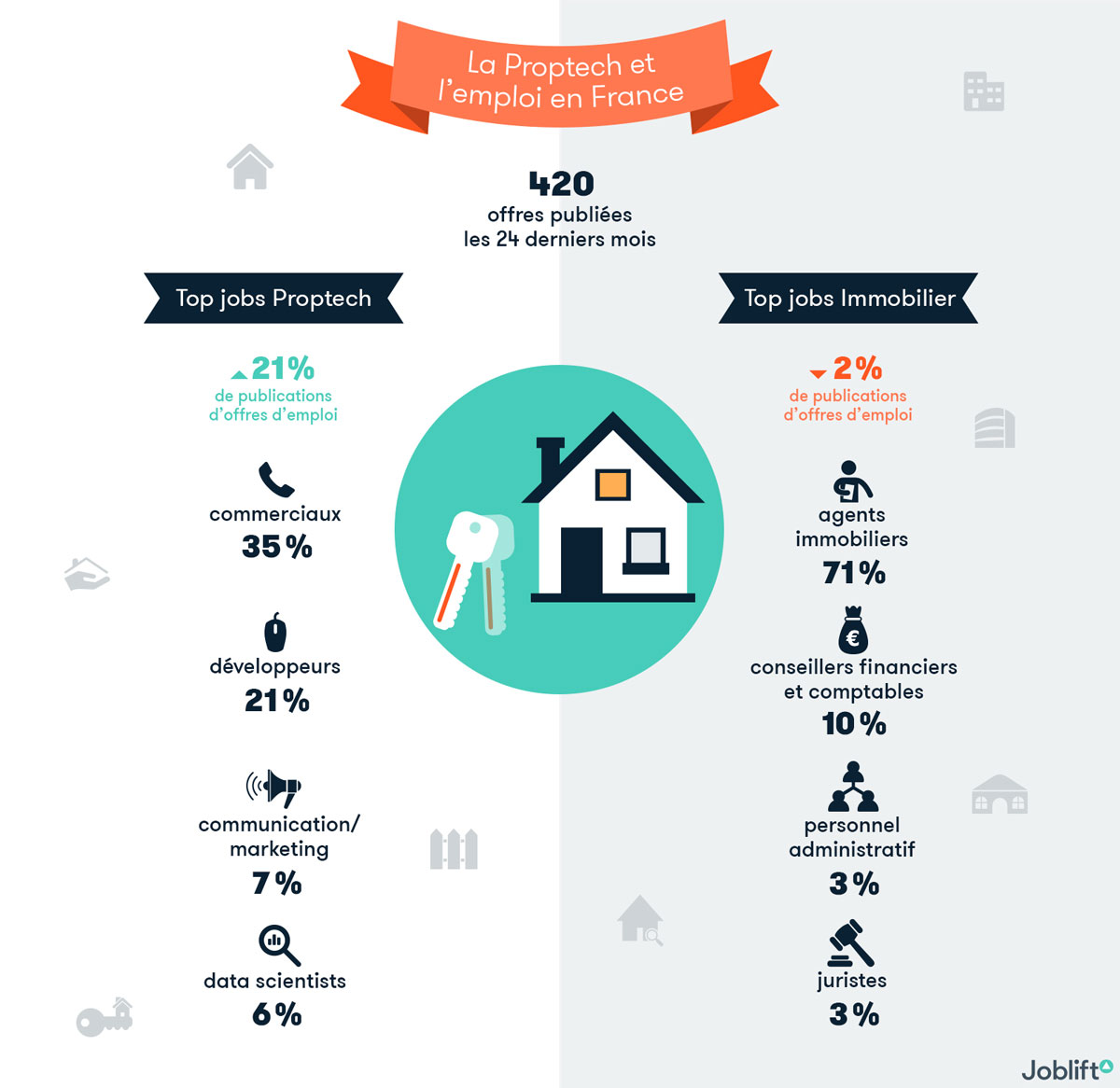 proptech-web