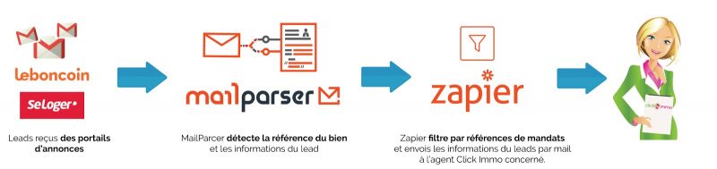 ZAPIER-MAILPARCER