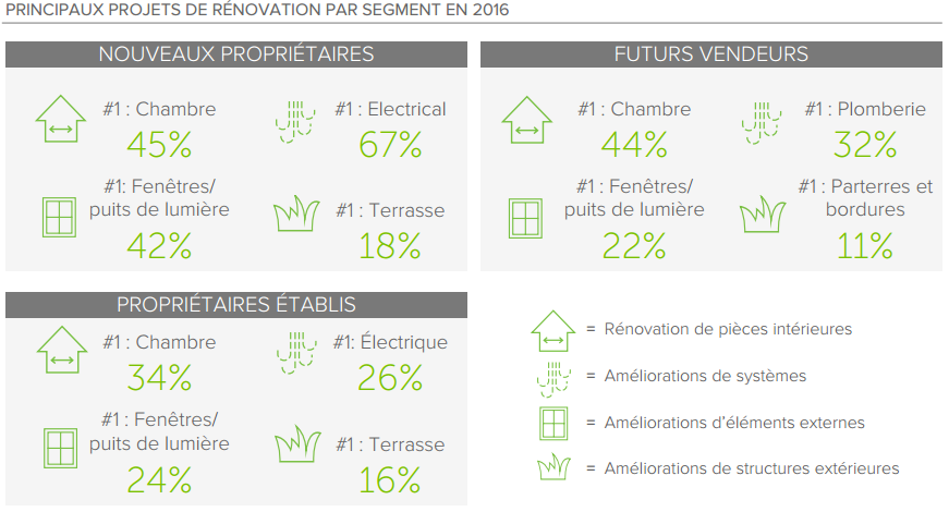 principaux-projets-renovation-francais-houzz