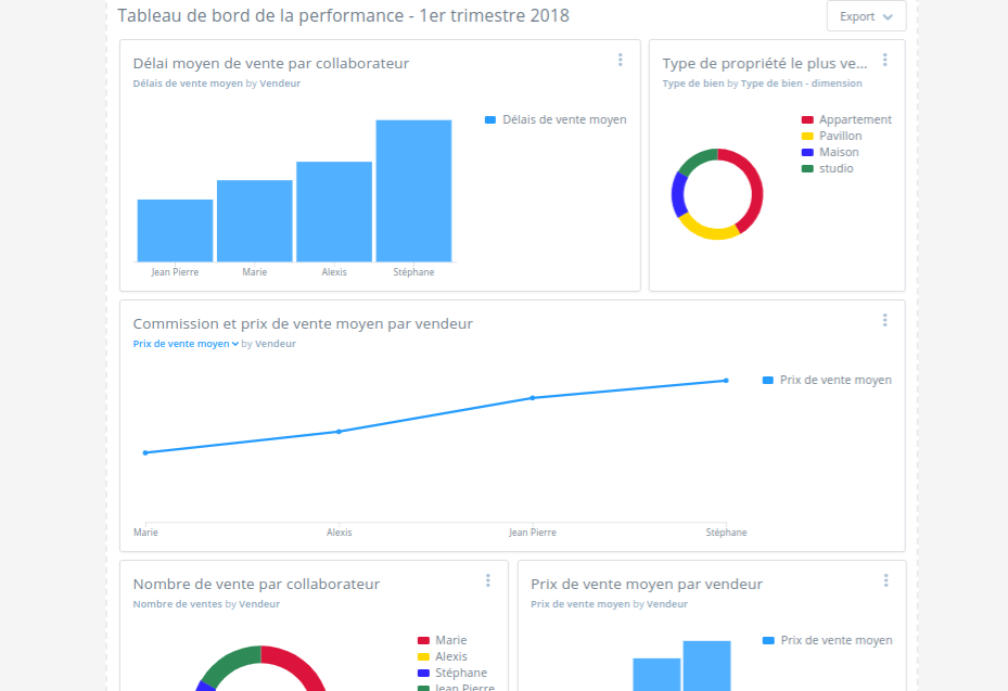 reflect_dashboard_immobilier_maj2