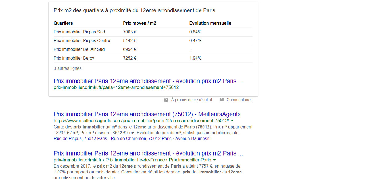 Google Richsnippet Illustration Gafa Immobilier