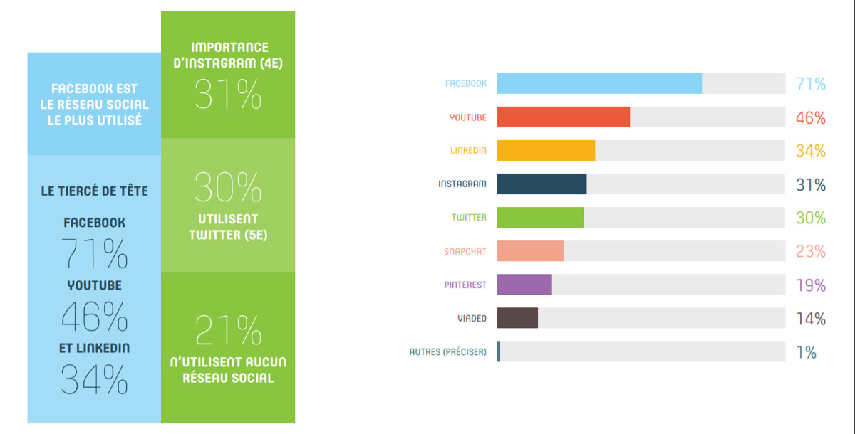 Reseaux Sociaux Immobilier Digimmo 3