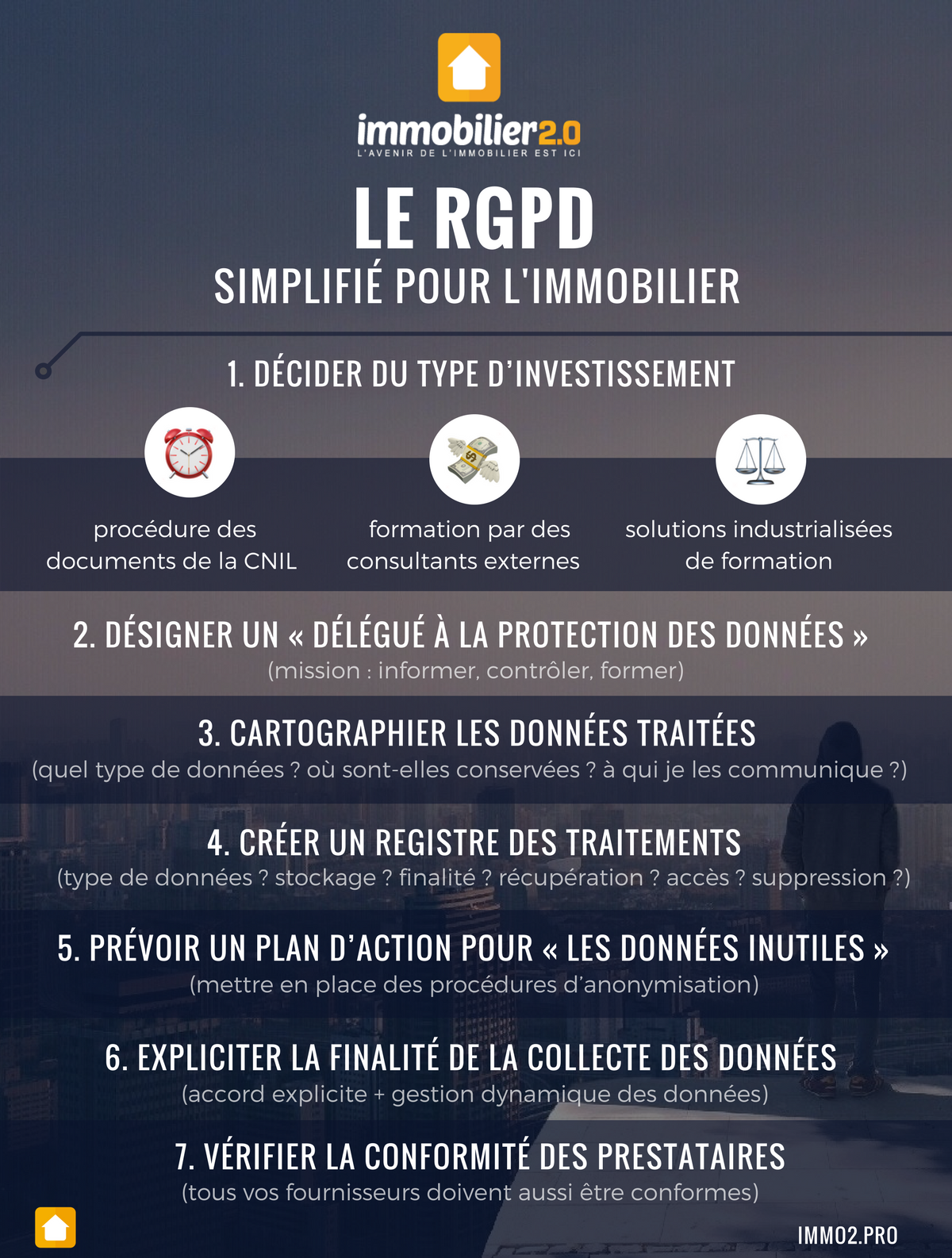 Infographie Rgpd Immobilier