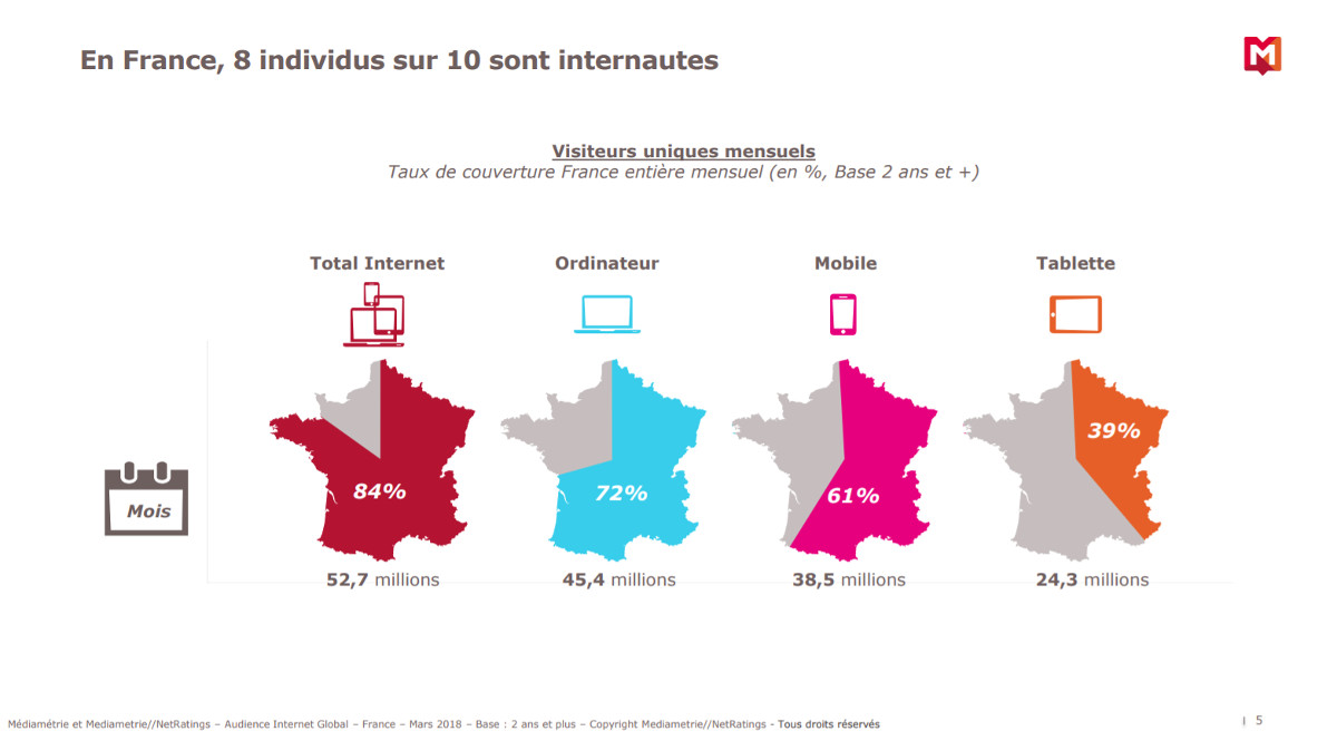 Mediamtrie Internet Francais Chiffres 2018