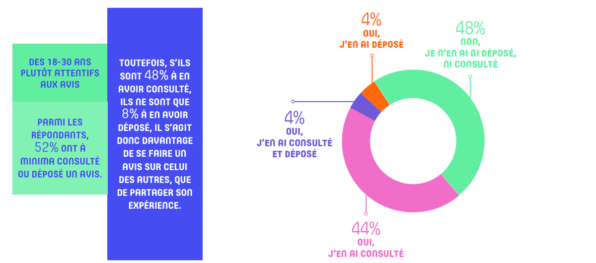 Digimmo Avis Clients Immobilier Millenials