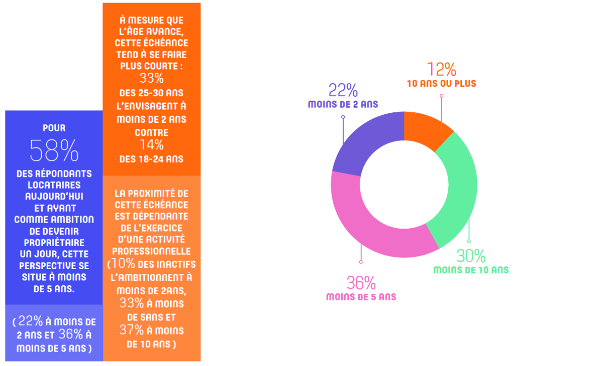 Digimmo Immobilier Millenials Attentes