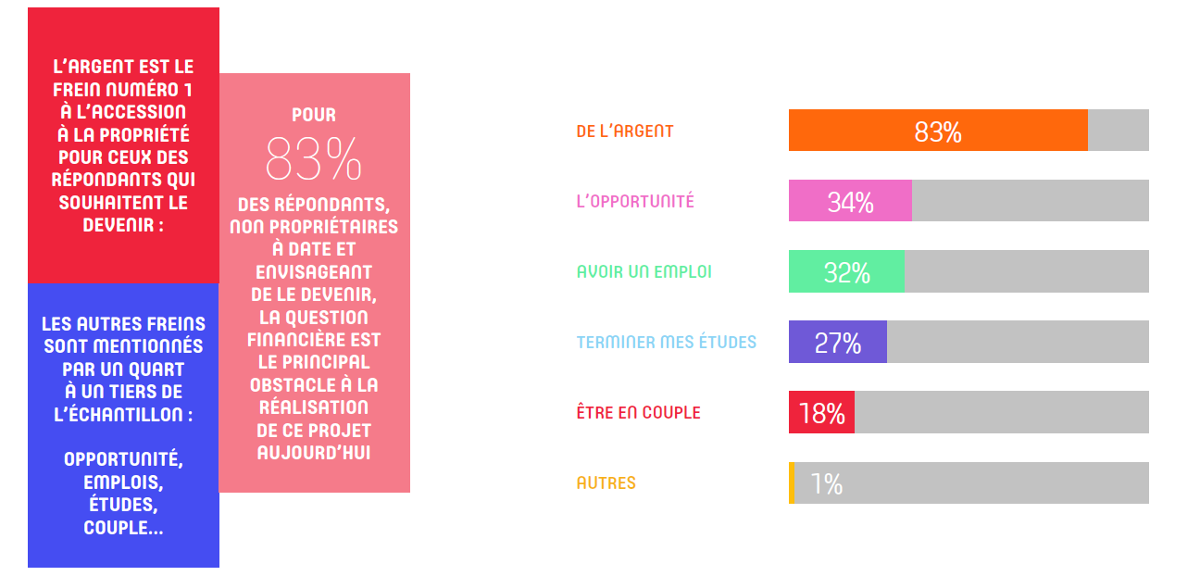 Digimmo Immobilier Millenials Projets