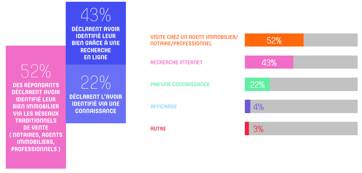 Digimmo Millenials Immobilier Professionnels