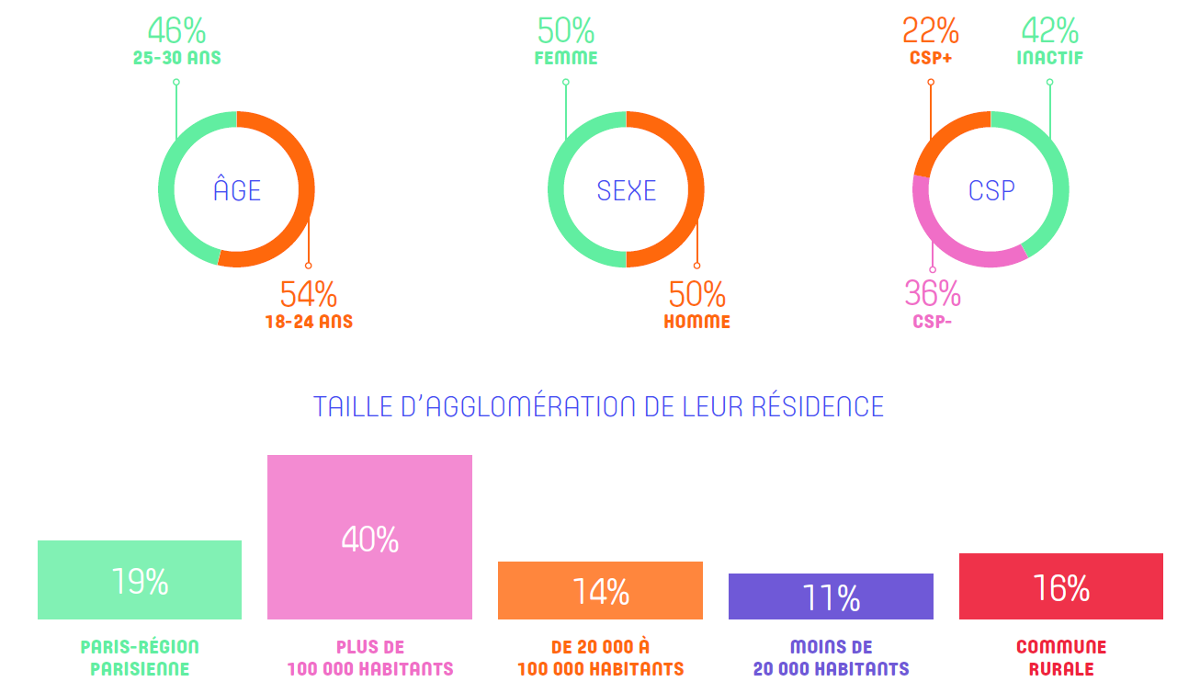 Digimmo Reseaux Sociaux Immobilier Millenials