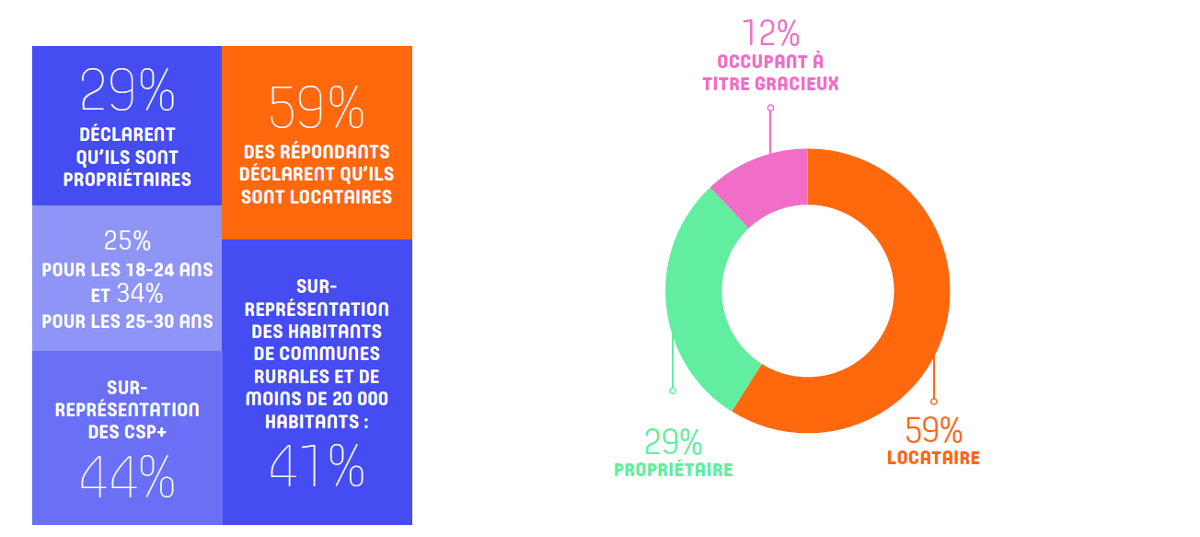 Digimmo Reseaux Sociaux Immobilier Situation Population