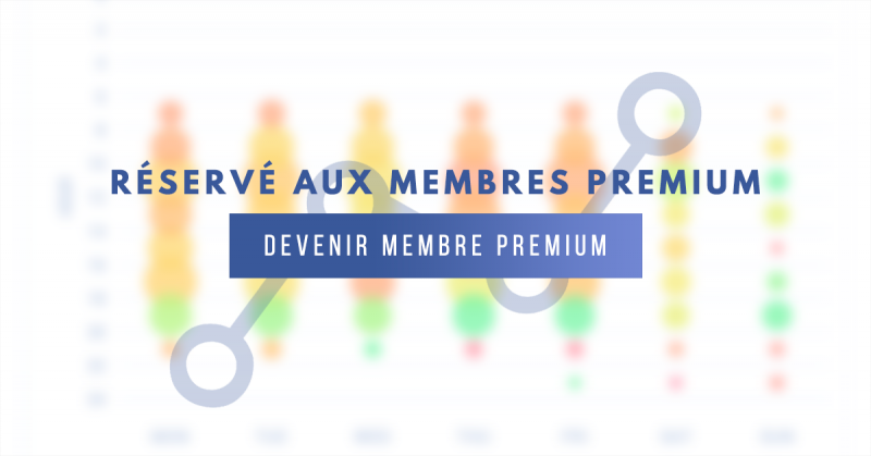 Heures Plublication Facebook Premium