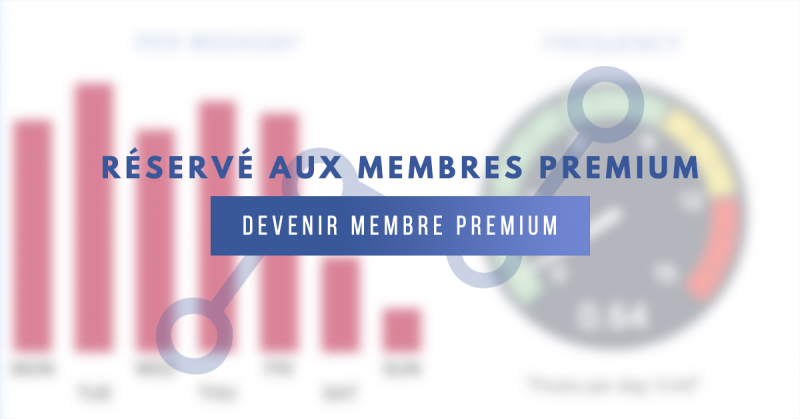 Jour Frequence Facebook Immobilier Premium