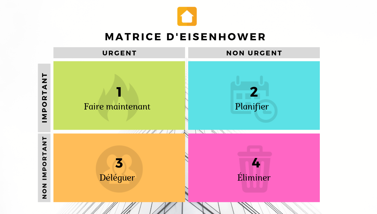 Matrice Eisenhower Immobilier