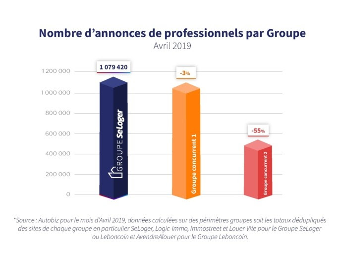 Groupeseloger Nombre Annonces