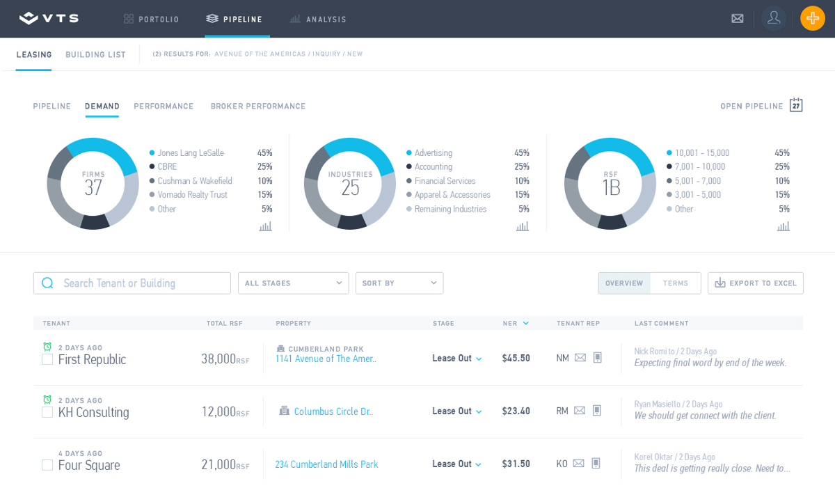 Vts Crm Immobilier Commercial Dashboard Illustration