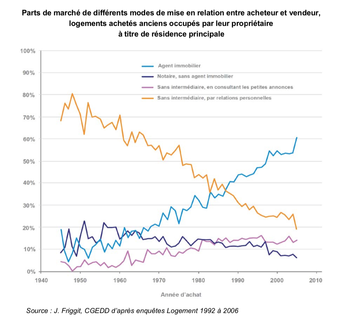 Partsmarche Agents Immobilier Analyse