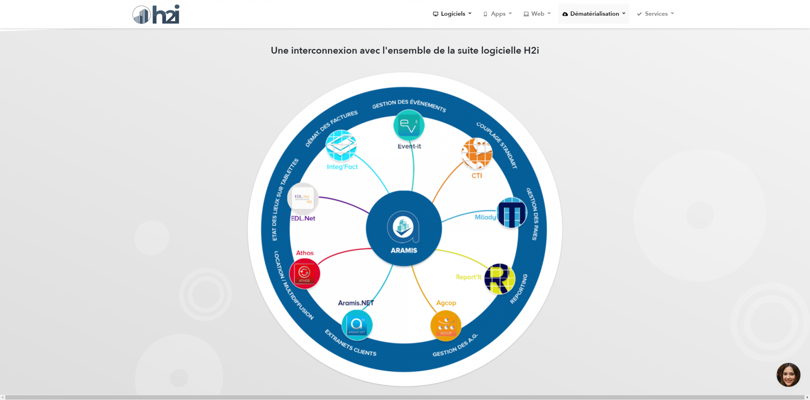 Aramis Gestion De Copropriete Syndic Comptabilite Gestion 3