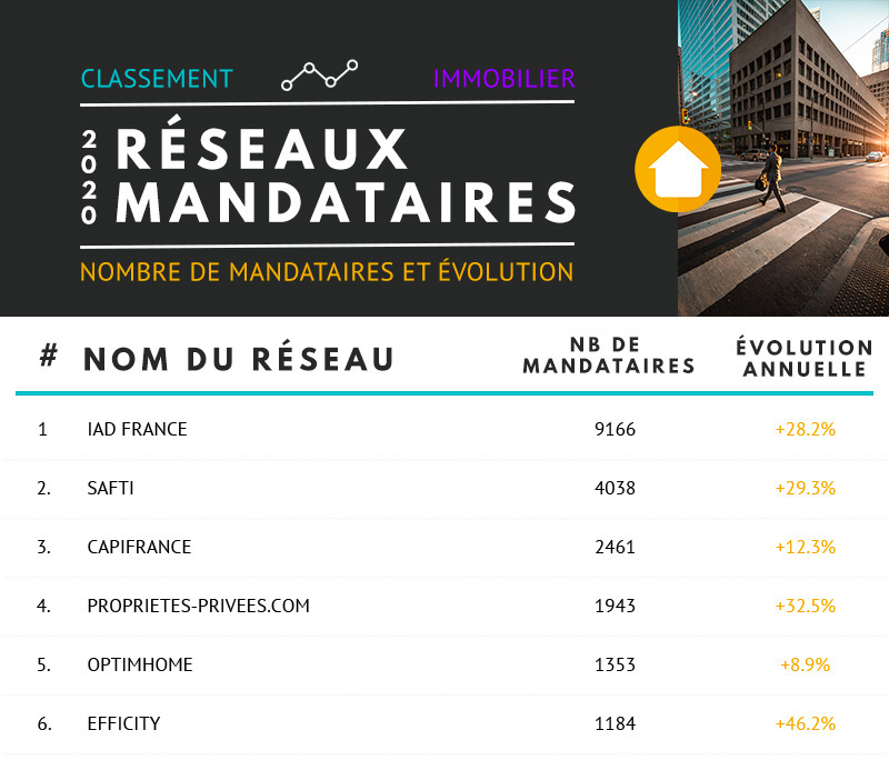 Classement Immobilier Reseaux Mandataires 2020 Extrait 1