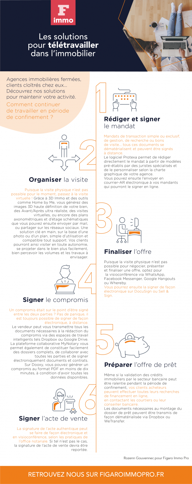 Infographie Fipro Plan De Travail 1 Copie 2