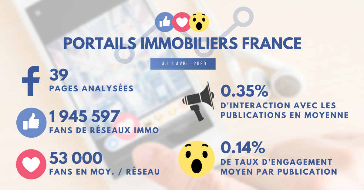 Statistiques Facebook Portails Immobiliers France Avril 2020