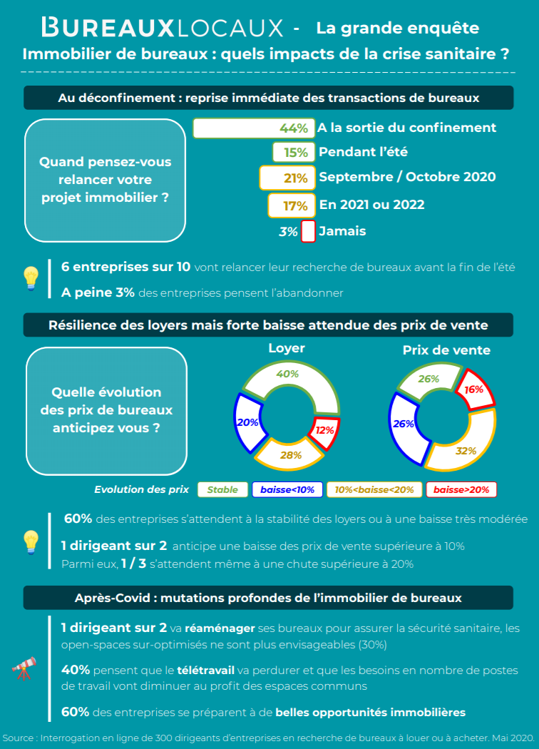 Burelocaux Infographie Covid