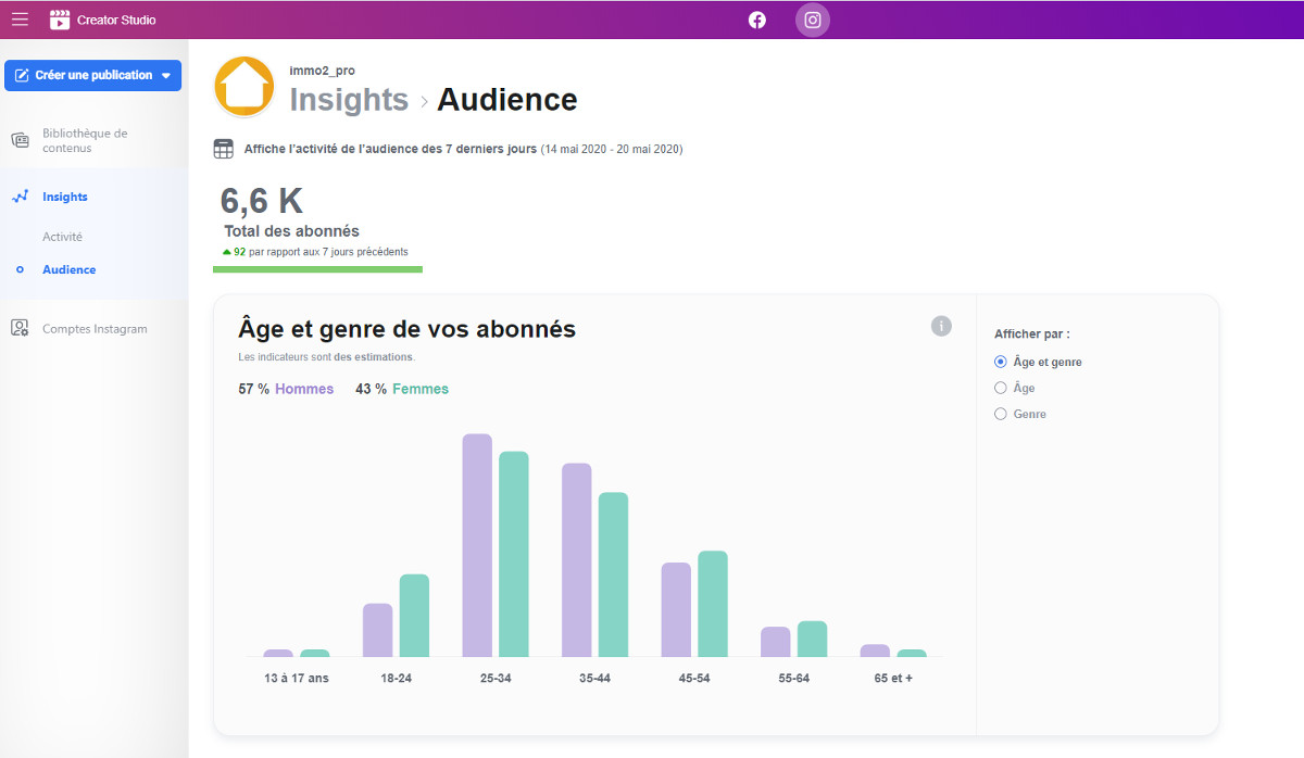 Instagram Creatorstudio Immobilier Communication Reseauxsociaux