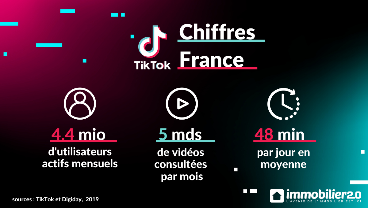 Tiktok Chiffres France 2020